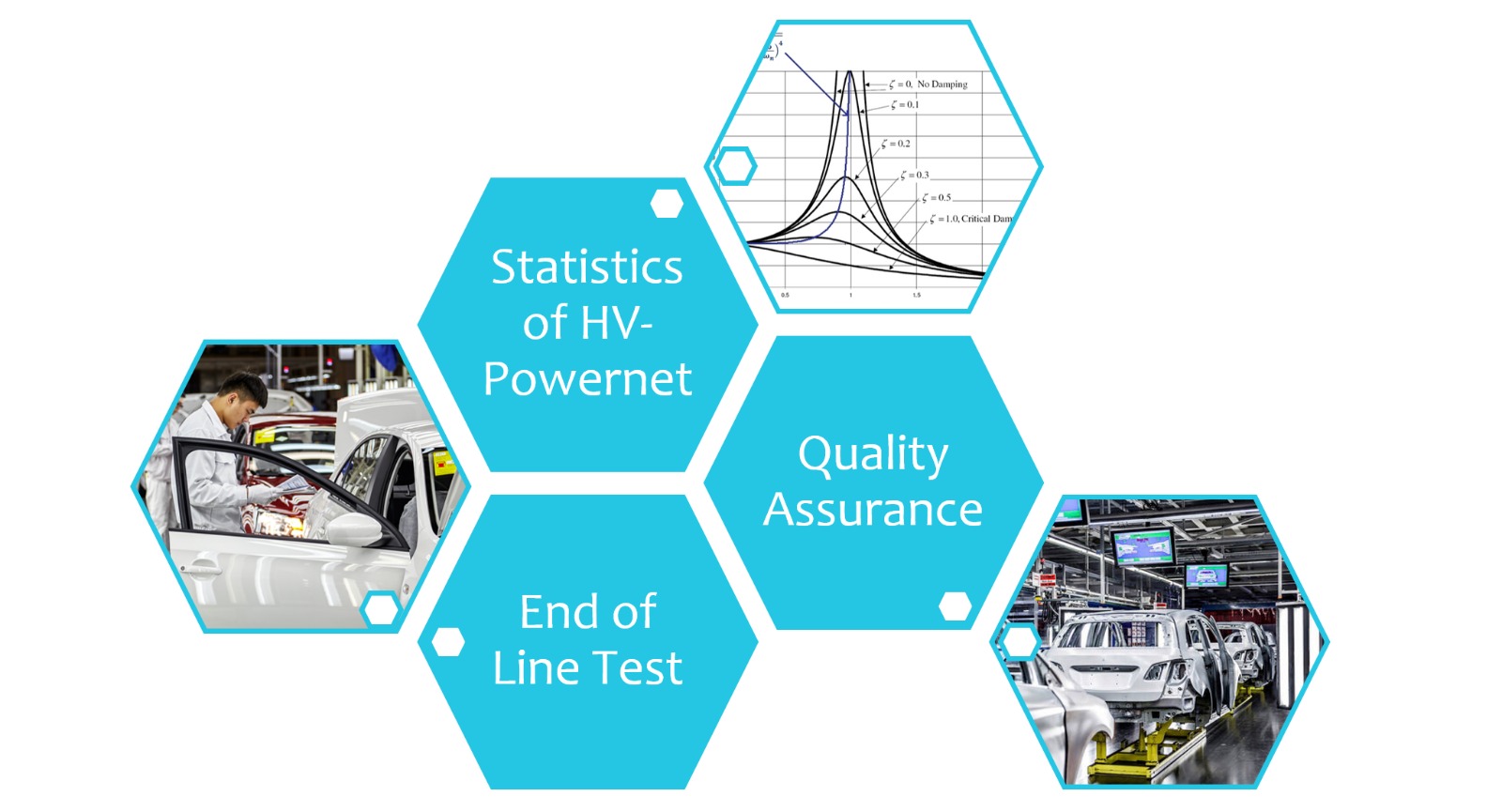 In Production EoL-Tests