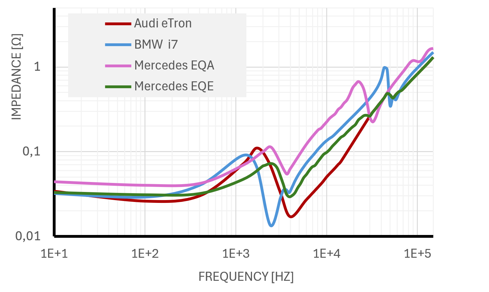 Vehicular high-voltage powernet schematic