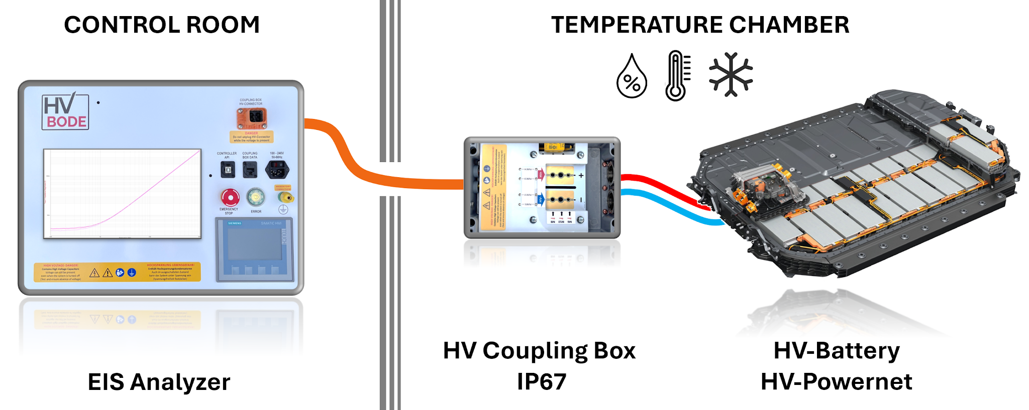 HVBODE Unit
